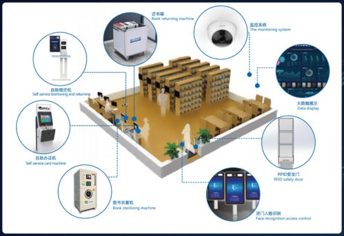 城市书房与智能制造运筹管理服务中心的智能化建设