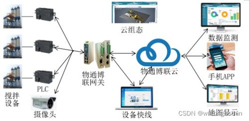 工业智能化混凝土搅拌站远程监控控制系统 智能制造运筹管理服务中心的核心驱动力