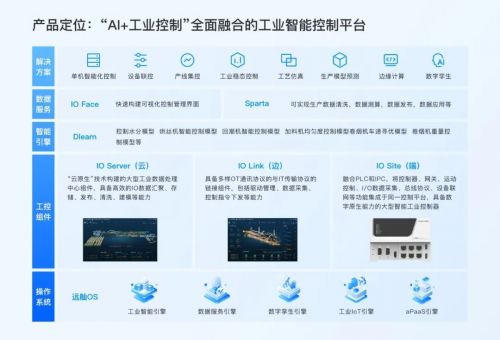 远舢智能荣膺IDC先进工业控制及工业大模型典型代表，引领智能制造运筹管理新范式