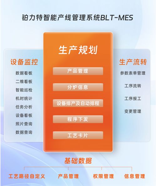 铂力特BLT-MES 点燃产线排产超能力，构筑智能制造运筹管理新中枢
