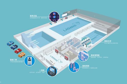 威浪仕智能控制中枢 以智能制造运筹管理服务中心，开启泳池管理智能化新时代
