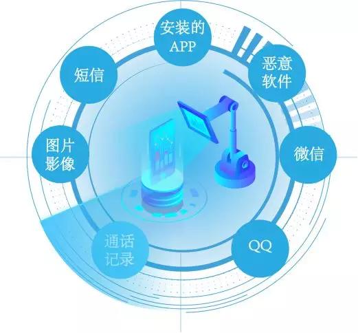 智慧军营 基于智能手机管控系统与智能制造运筹管理服务中心的融合解决方案