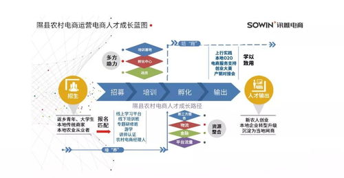 公共服务中心创业孵化生态建设篇 智能制造运筹管理服务中心的构建与价值